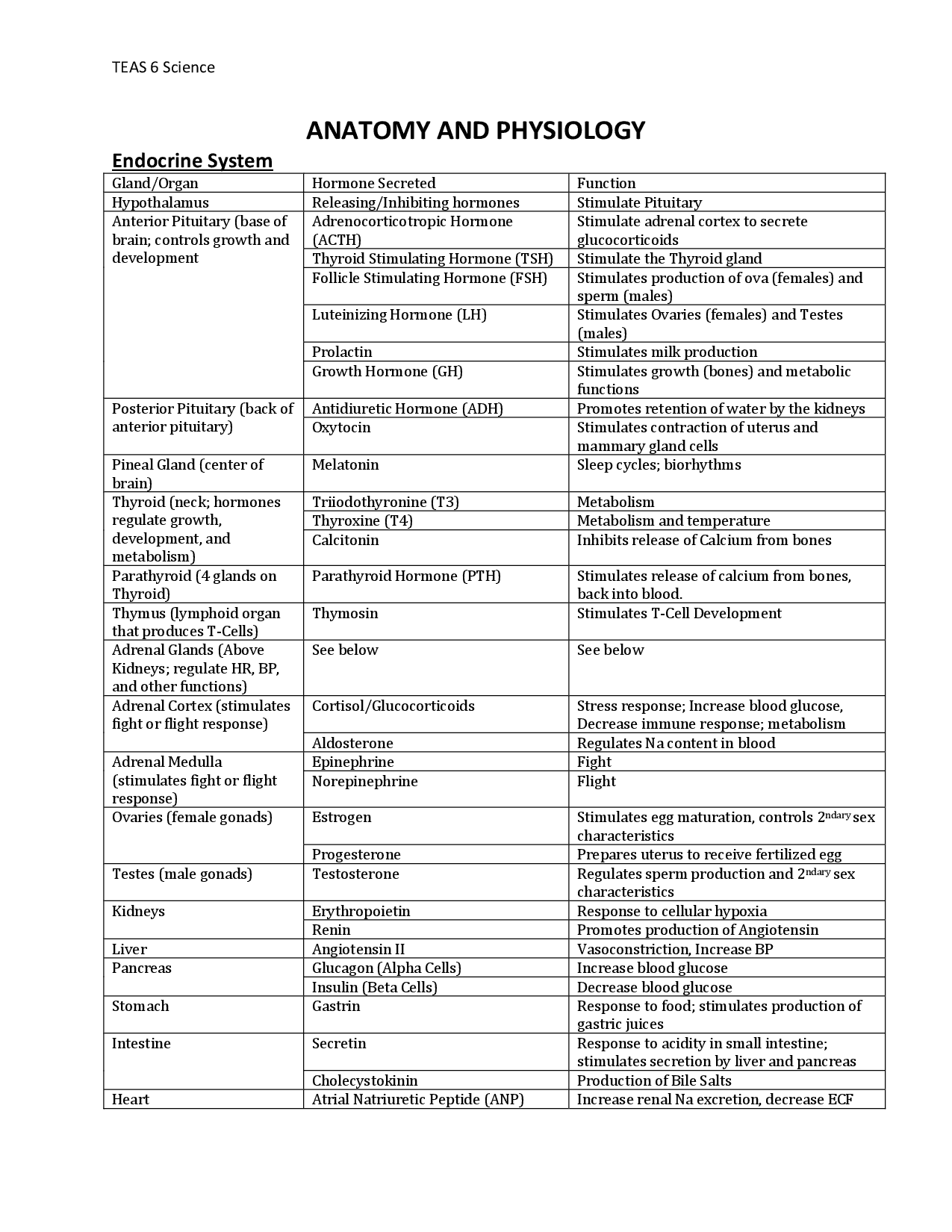 study guide for tfm01 test
